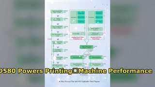Azionamento a frequenza variabile VEIKONG VFD580｜Applicazione nel mondo reale per macchine da stampa